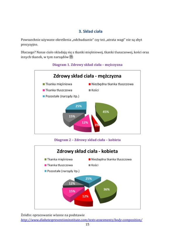 Cała prawda o odchudzaniu, którą musisz poznać! - obrazek 13